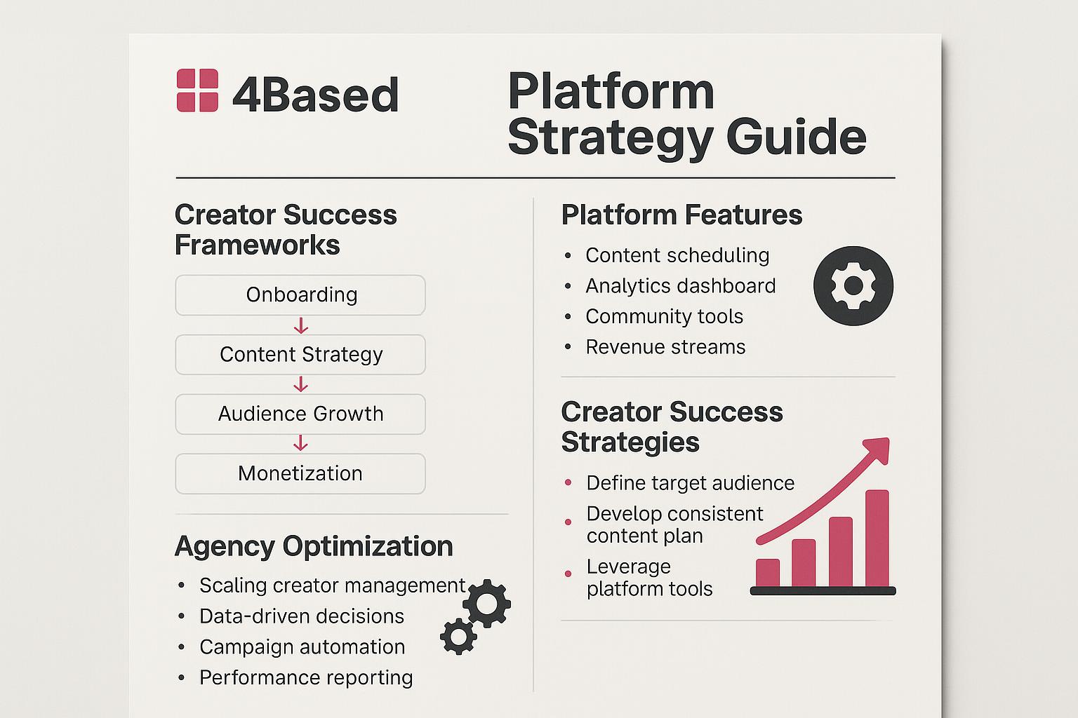 4Based Platform Guide for Creator Agencies
