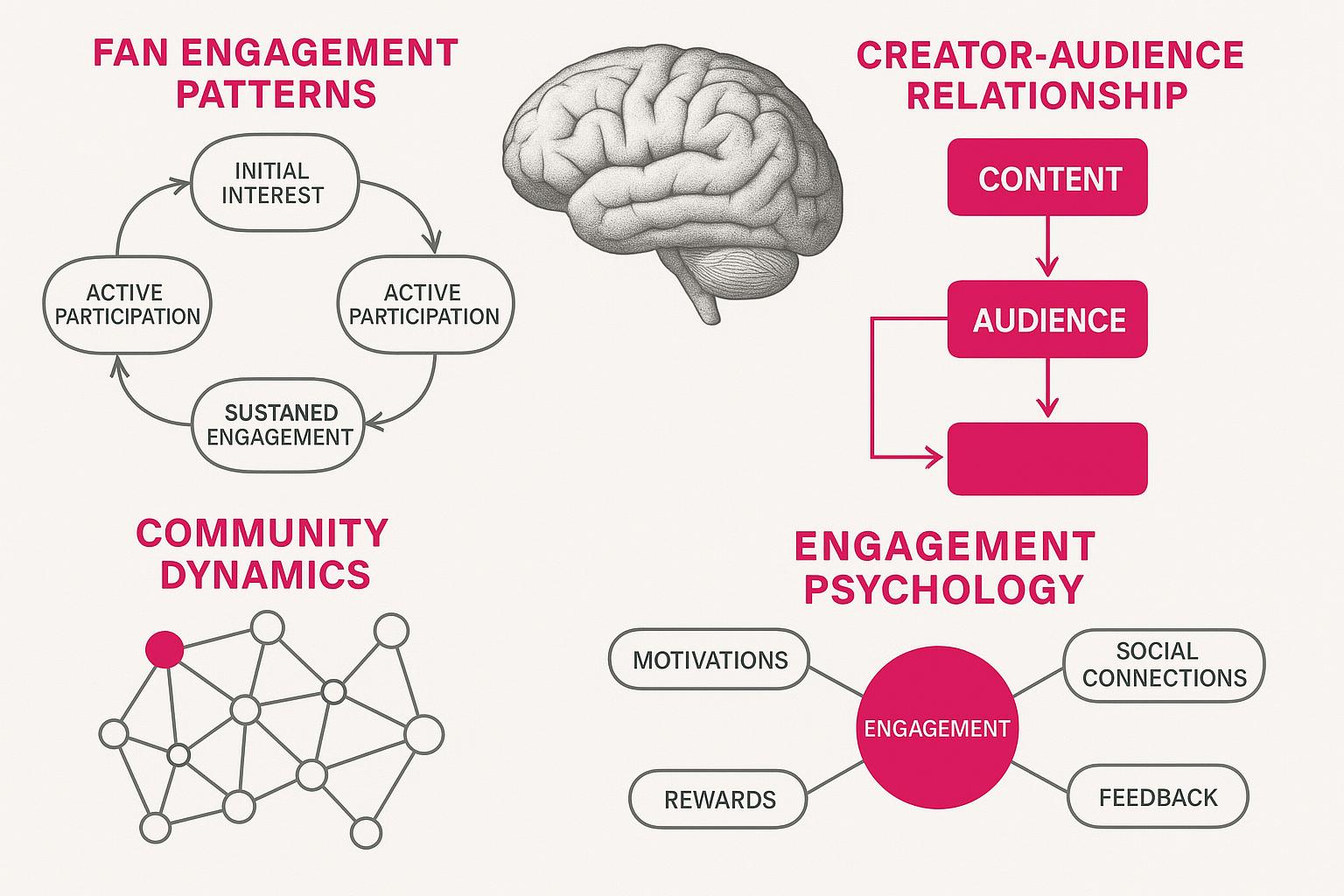 The Psychology of Fan Engagement for Agencies