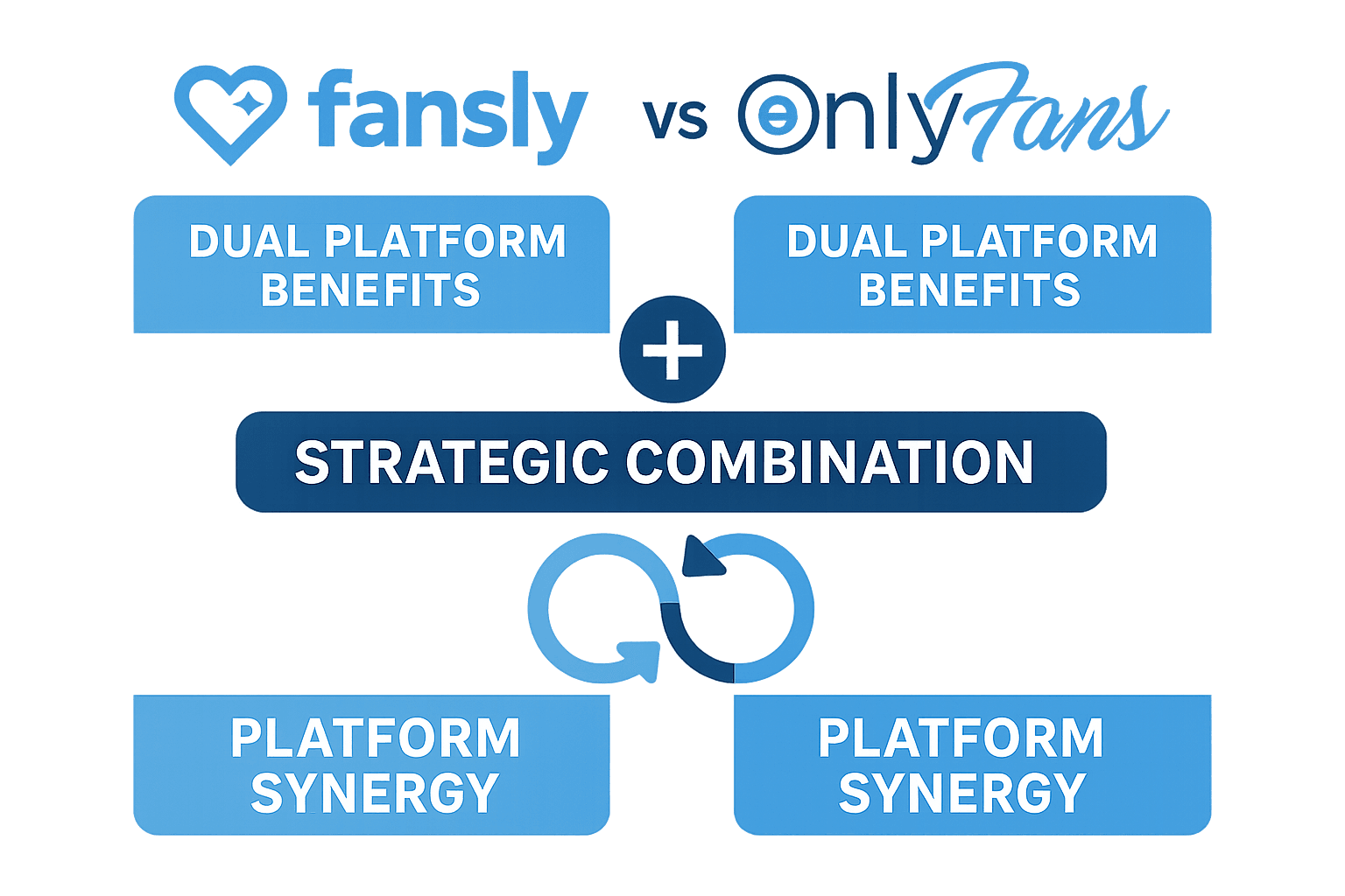 Fansly vs OnlyFans: Why Agencies Need Both