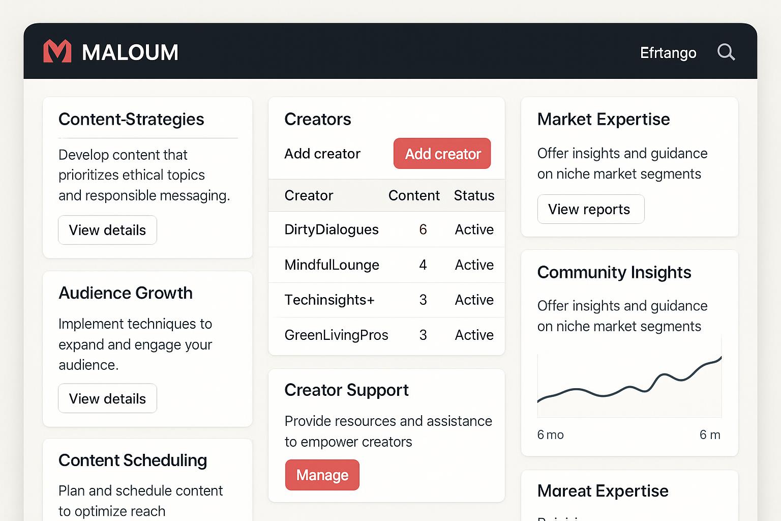 Maloum Creator Management: Kink-Focused Strategies