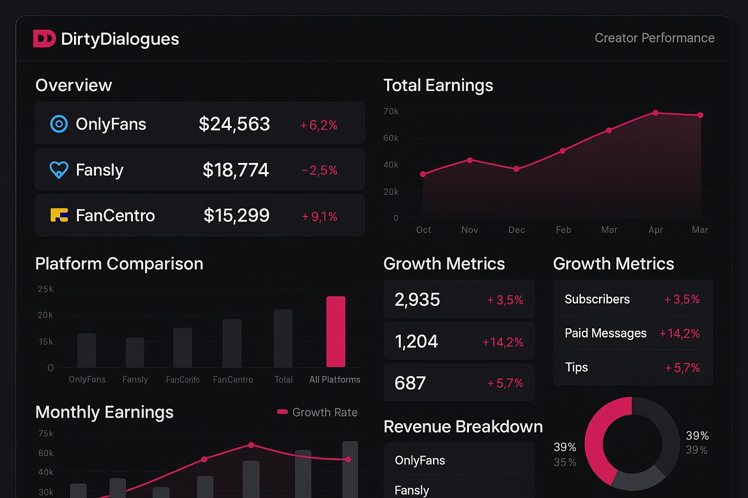 Multi-Platform Creator Analytics for Agency Growth