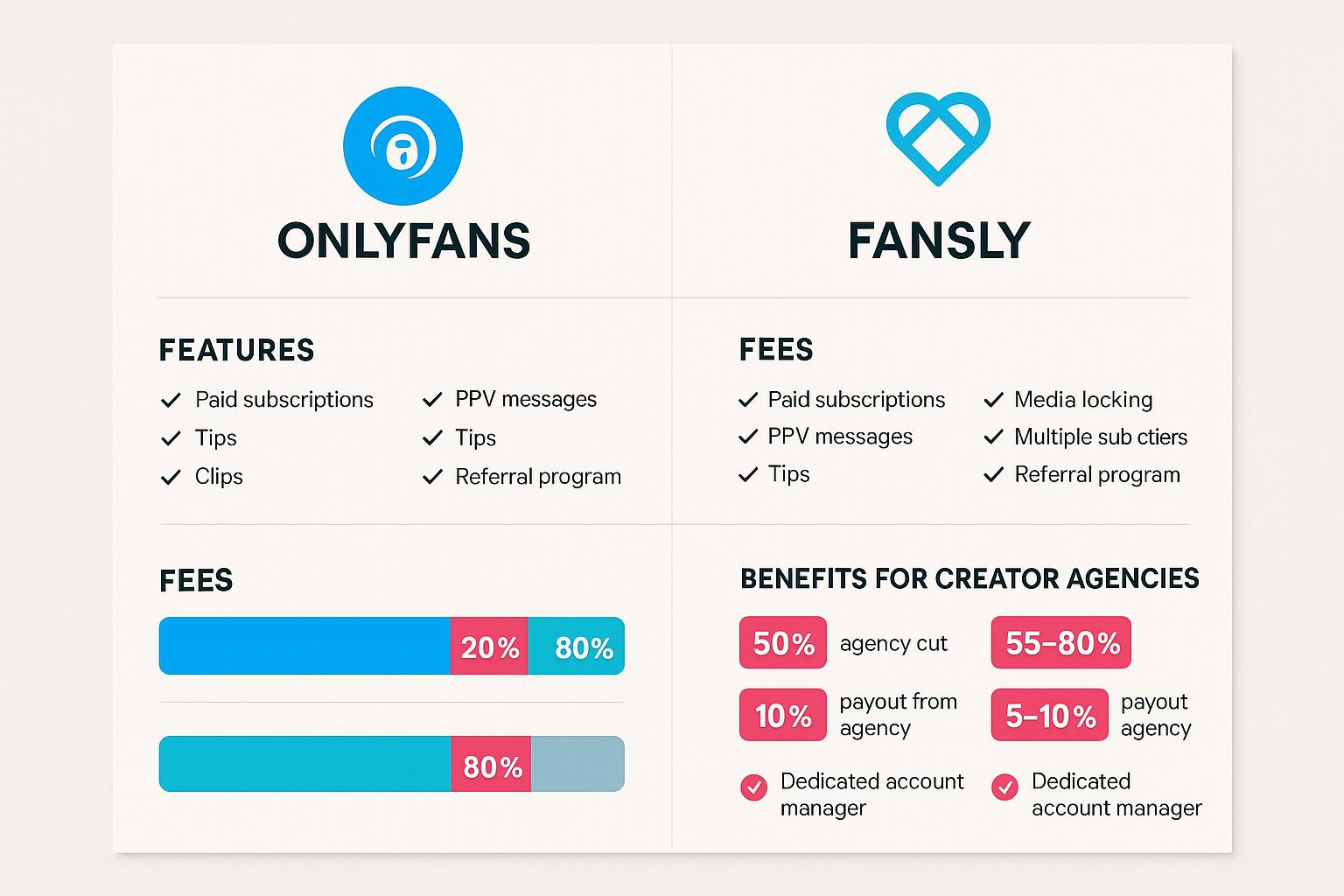 OnlyFans vs Fansly: A Deep Dive for Agencies