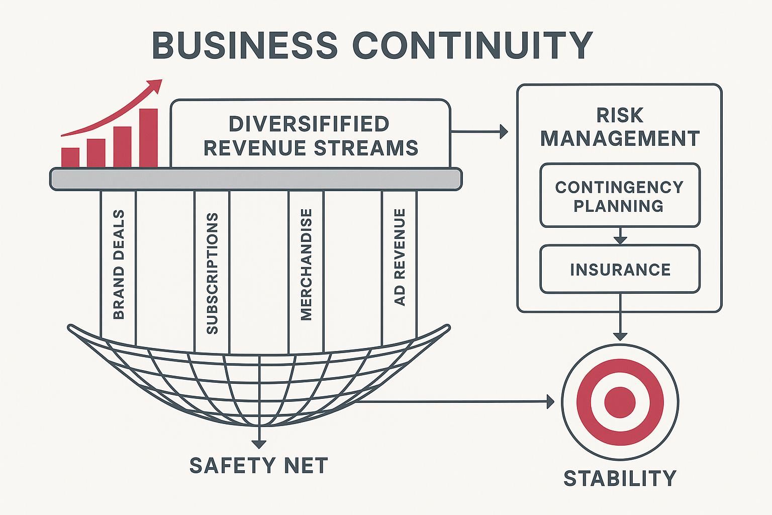 Building a Resilient Agency: Navigating Policy Changes
